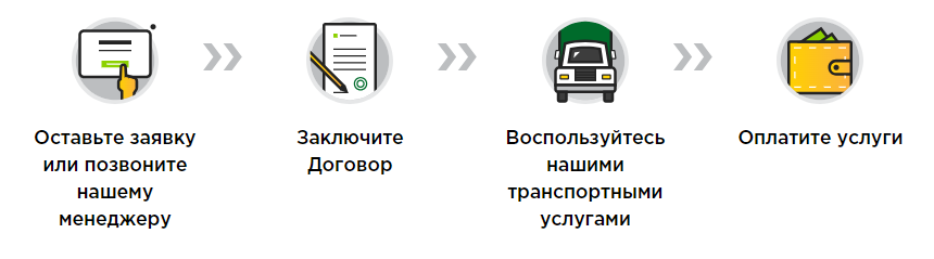 как заказать перевозку груза в Санкт-Петербурге